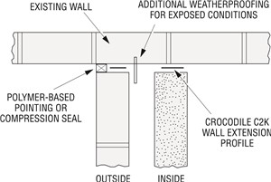 The UK’s most popular solution to the tying-in of new walls to existing
masonry walls/columns. The only system with “snap out” ties which can
be positioned anywhere along the channel for a universal fit.